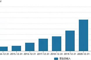 英媒：西汉姆约3500万到4000万镑报价索兰克，在等伯恩茅斯回应